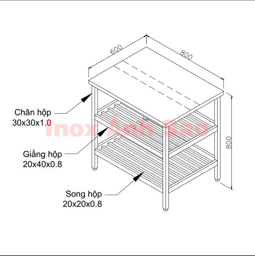 Hình ảnh alt empty